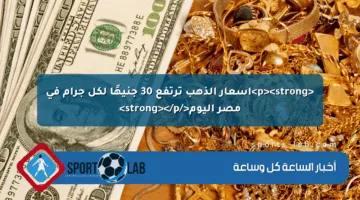 <p><strong>أسعار الذهب ترتفع 30 جنيهًا لكل جرام في مصر اليوم</strong></p>